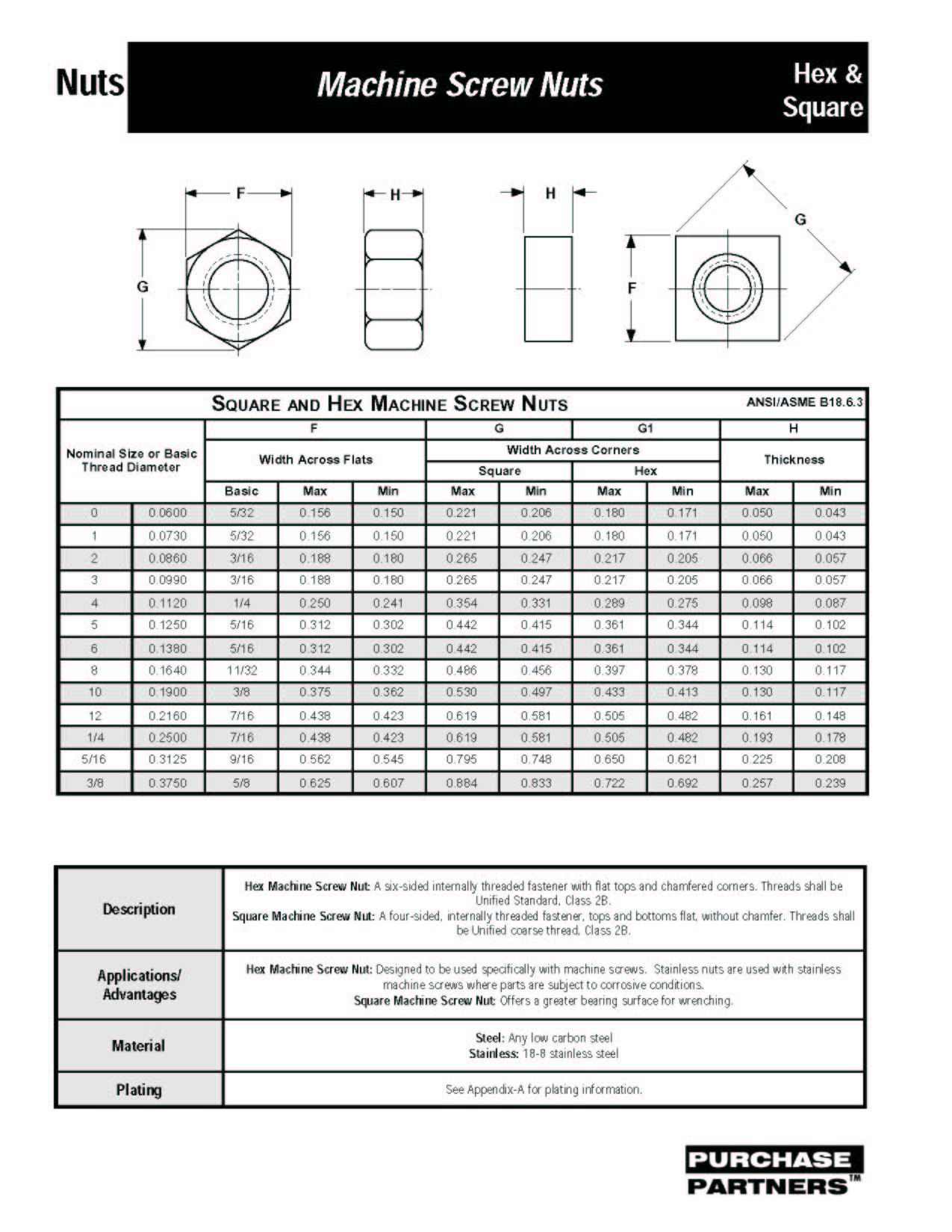 Index of /files/FastenerReferenceGuide/Catalog JPEGS/Nuts JPEG/